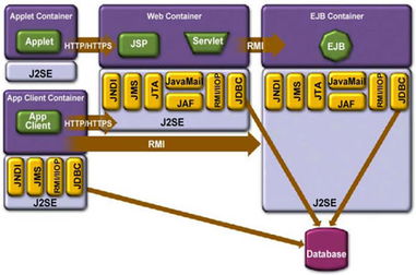 北京世紀(jì)互聯(lián)軟件開發(fā) 產(chǎn)品與服務(wù)概覽