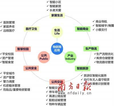 佛山禪城啟用城域物聯(lián)網(wǎng)，智能?；兆尲议L實(shí)時(shí)掌握孩子方位