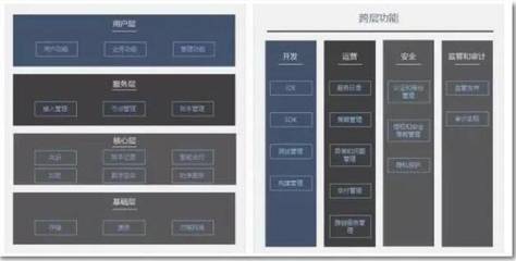 區(qū)塊鏈與物聯(lián)網(wǎng)融合的三層架構(gòu) 賦能應(yīng)用服務(wù)新生態(tài)