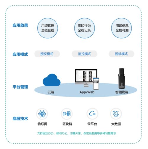 公章私蓋引糾紛 物聯(lián)網(wǎng)服務(wù)公司因管理疏漏被判賠償數(shù)十萬(wàn)