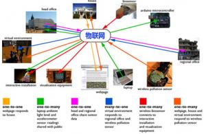 深圳市賽億科技 以創(chuàng)新物聯(lián)網(wǎng)解決方案引領(lǐng)行業(yè)應(yīng)用新浪潮