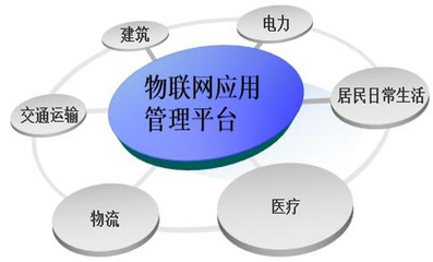 解鎖未來(lái) 物聯(lián)網(wǎng)App開(kāi)發(fā)與應(yīng)用服務(wù)全解析