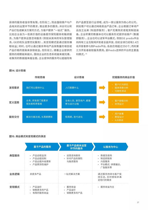 物聯(lián)網(wǎng) 制造業(yè)向智能服務(wù)轉(zhuǎn)型的新引擎